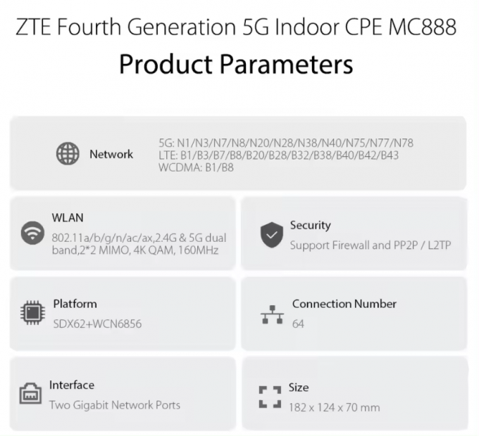 Brand New 5G CPE ZTE MC888 Pro With X62 Chipset Unlocked 5G WiFi Home Router MC888 Pro 5G CPE Router 5