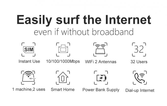 China Factory OEM B593 2.4G/5G Wifi Status Antenna Rohs Mac Date Computer Hotspot 4g Cpe Lte Router Sim Card Router 6