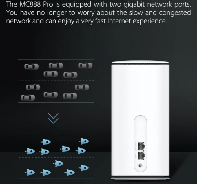 Unlocked 5G Indoor CPE Router MC888 Pro X62 WiFi 6 5400Mbps 10dBi Antenna Easy Mesh NFC 5G 4G LTE Cat19 Sim Card WiFi Router 9