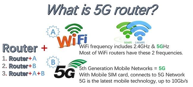 آخرین وبلاگ های شرکت در مورد روتر 5G چیست؟